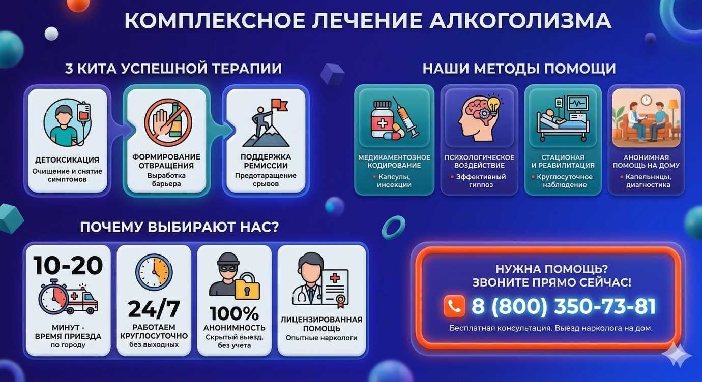Инфографика о методах лечения алкоголизма в Коле: детоксикация, кодирование и анонимная помощь на дому от клиники Похмельная служба.